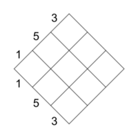 Step 1: Take the numbers of an odd-limit and arrange them along two axes.