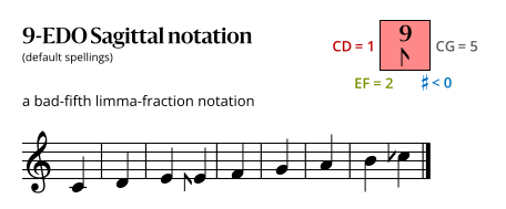 9-EDO Sagittal.svg