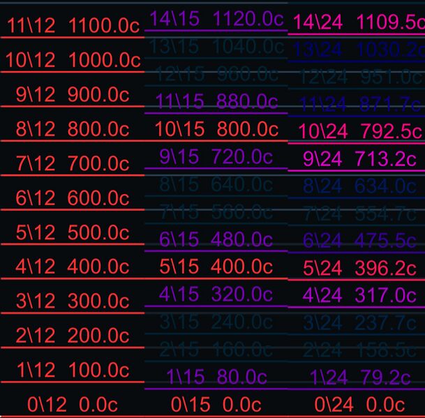 File:12edo vs 15edo vs 24edt.jpg