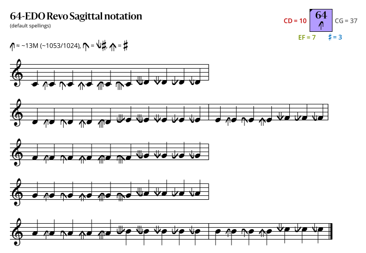 64-EDO Revo Sagittal.svg