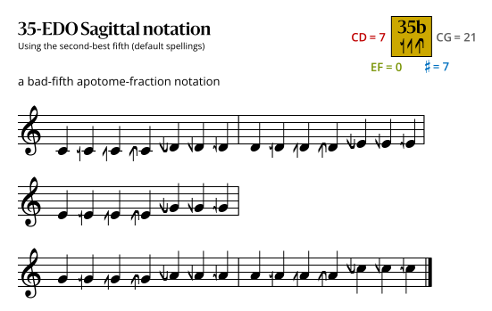 35b Sagittal.svg