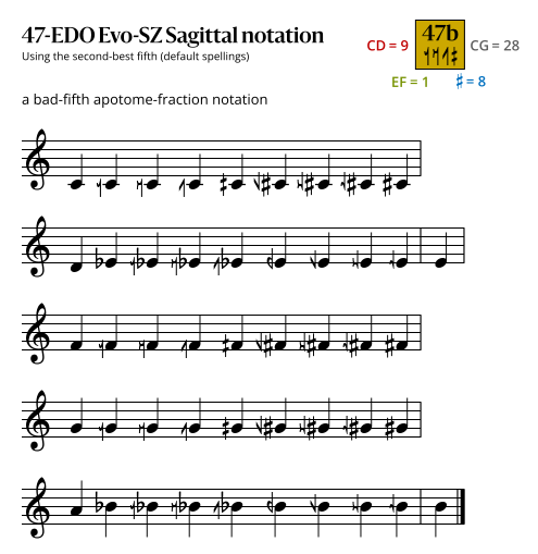 47b Evo-SZ Sagittal.svg