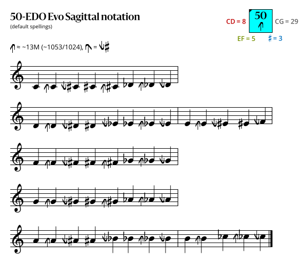 50-EDO Evo Sagittal.svg