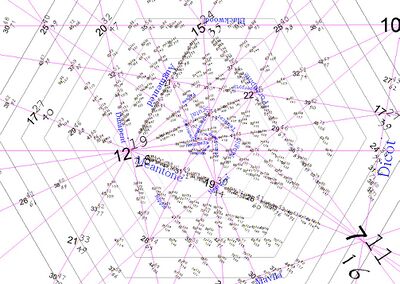 Gallery of projective tuning space images - Xenharmonic Wiki