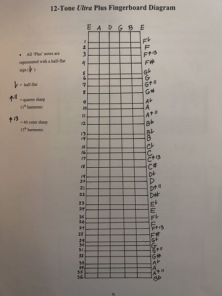 File:12-Tone Ultra Plus Fingerboard Diagram.jpg