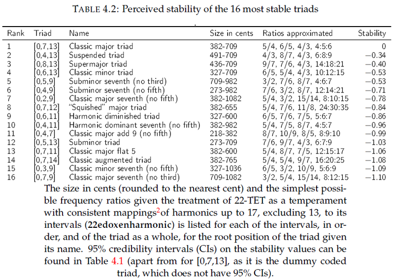 File:16stabletable.png