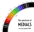Thumbnail for version as of 00:26, 8 March 2025