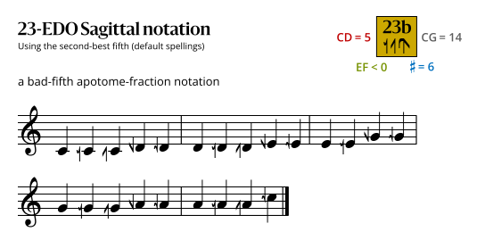 23b Sagittal.svg