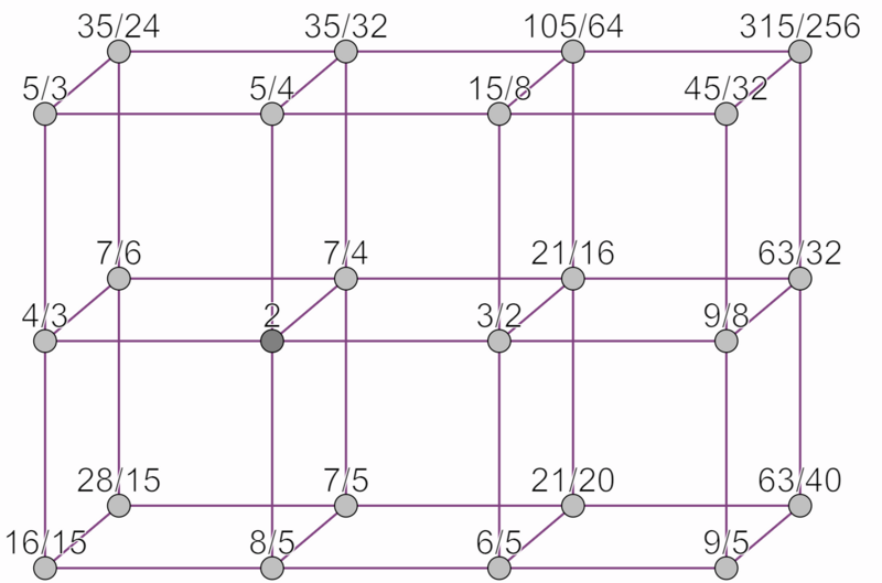 File:Lattice 7lim.png