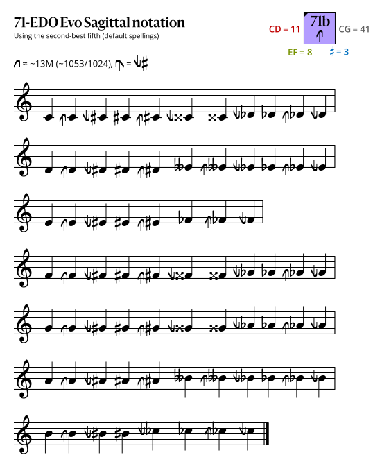 71b Evo Sagittal.svg