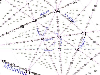 Gallery of projective tuning space images - Xenharmonic Wiki