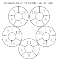 Keenanismic tetrads in 31edo sym.png