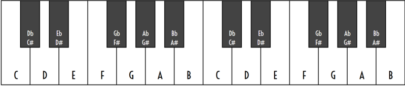 File:Kyboard.png