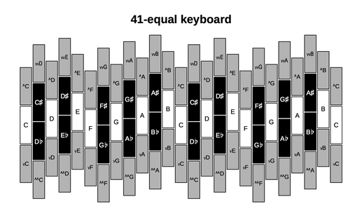 41edo keyboard layout.png