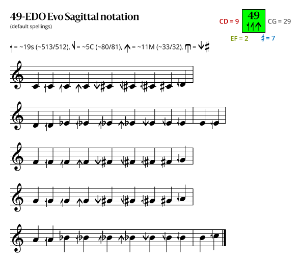 49-EDO Evo Sagittal.svg