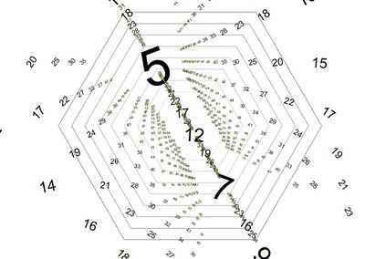 Gallery of projective tuning space images - Xenharmonic Wiki