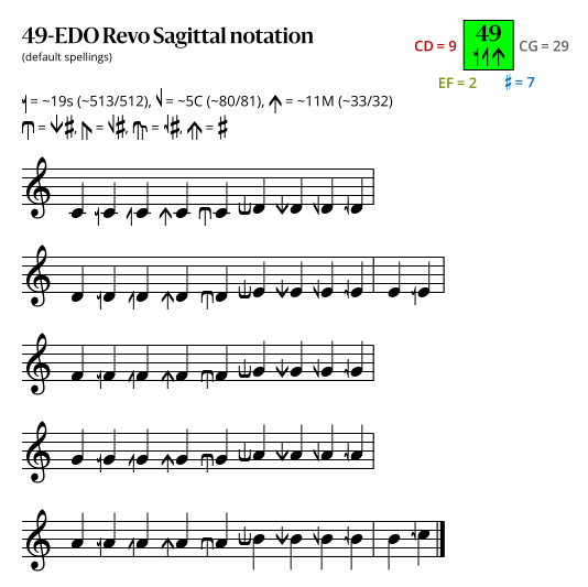 49-EDO Revo Sagittal.svg