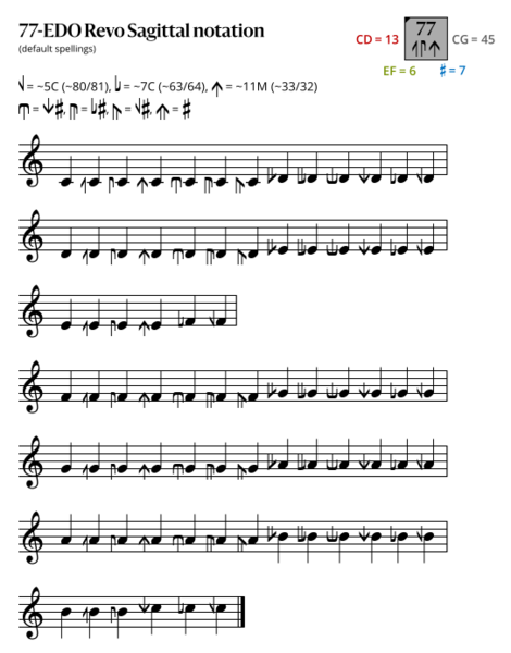 File:77-EDO Revo Sagittal.svg