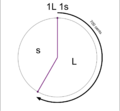 Thumbnail for version as of 15:24, 27 May 2025