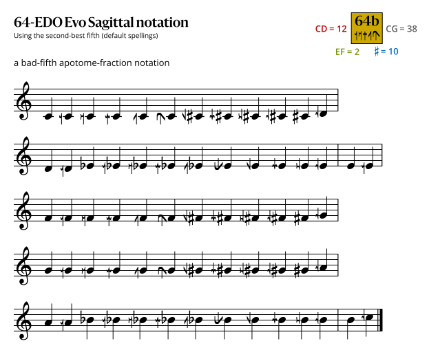 64b Evo Sagittal.svg