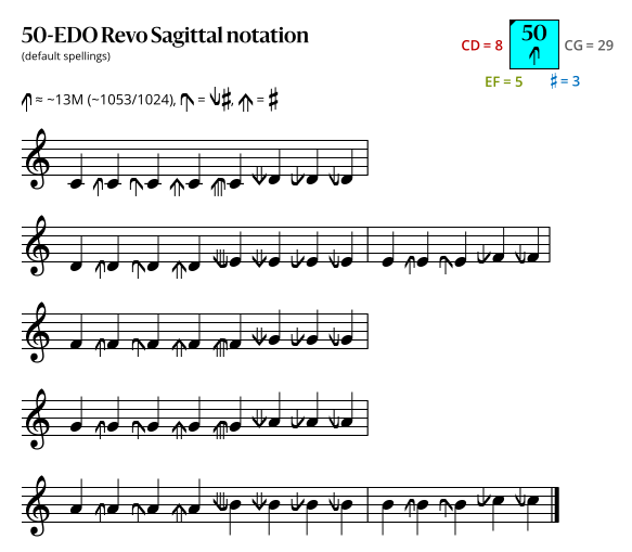 50-EDO Revo Sagittal.svg