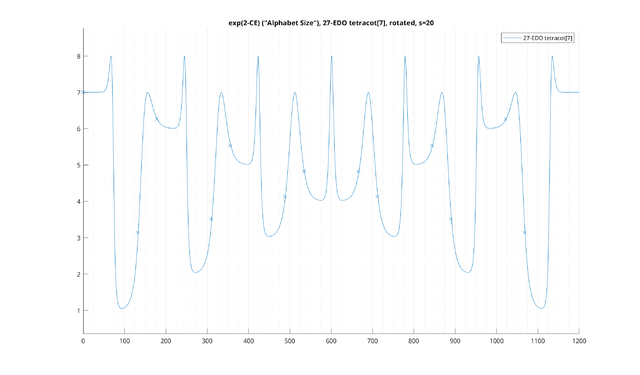 2T-CE-tetracot-27-EDO-total-s=20-MATLAB.png