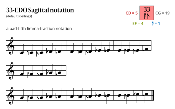 33-EDO Sagittal.svg