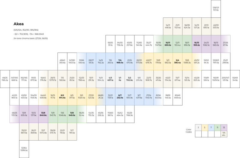 File:Lattice Akea.png