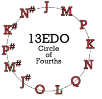 13 ET circle of fourths.PNG