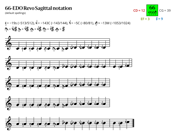 66-EDO Revo Sagittal.svg