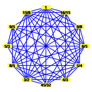 hecatedene