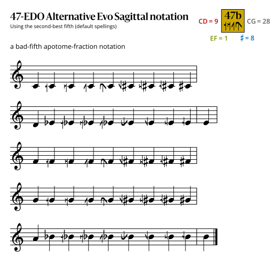 47b Alternative Evo Sagittal.svg