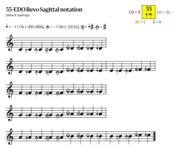 55-EDO Revo Sagittal.svg