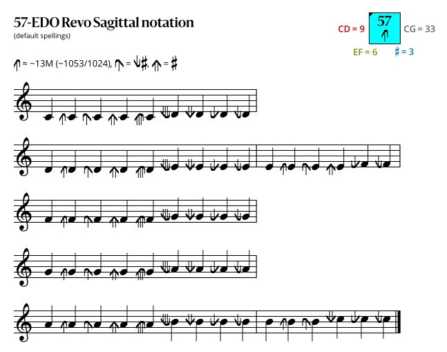 57-EDO Revo Sagittal.svg