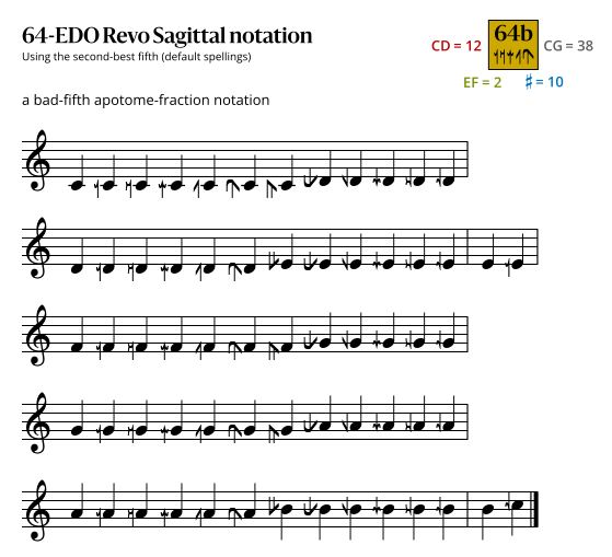 64b Revo Sagittal.svg