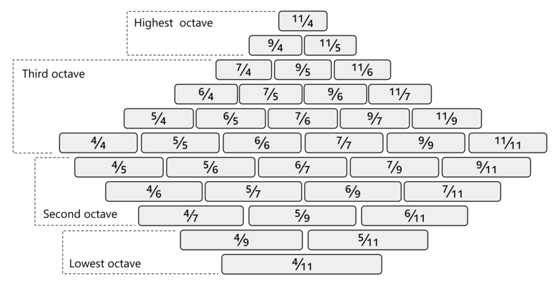 File:Diamond marimba layout.png