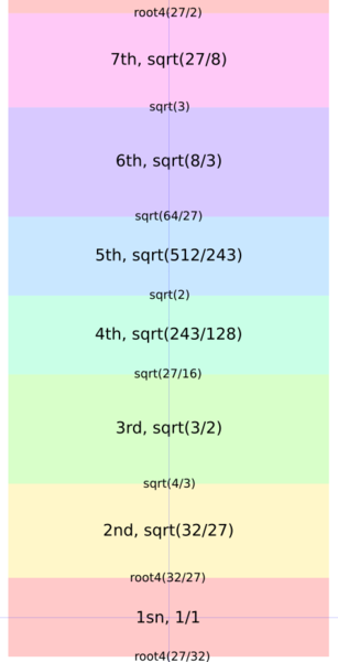 File:Kaigi zones.png