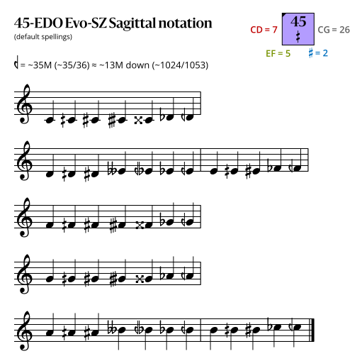 45-EDO Evo-SZ Sagittal.svg