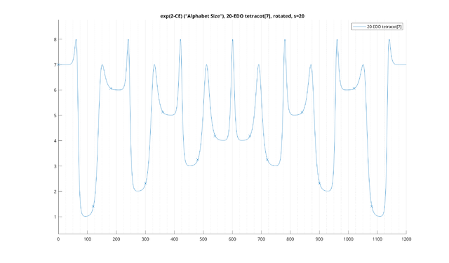 2T-CE-tetracot-20-EDO-total-s=20-MATLAB.png