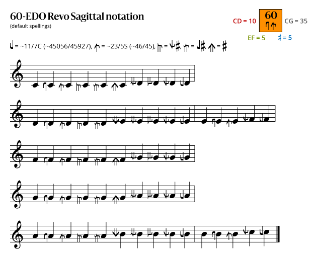 60-EDO Revo Sagittal.svg