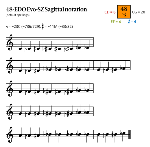 48-EDO Evo-SZ Sagittal.svg