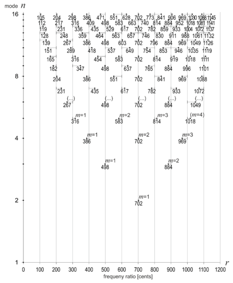 Fig-3 tonal space 0846g.png