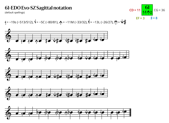 61-EDO Evo-SZ Sagittal.svg