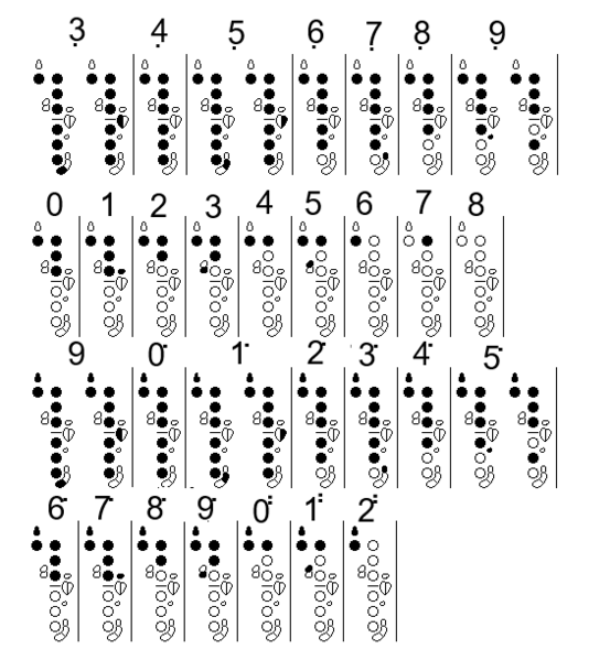 File:Earth-10 clarinet fingering chart.png