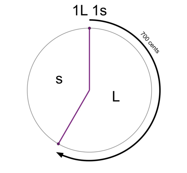 File:1-2 MOS Construction.png