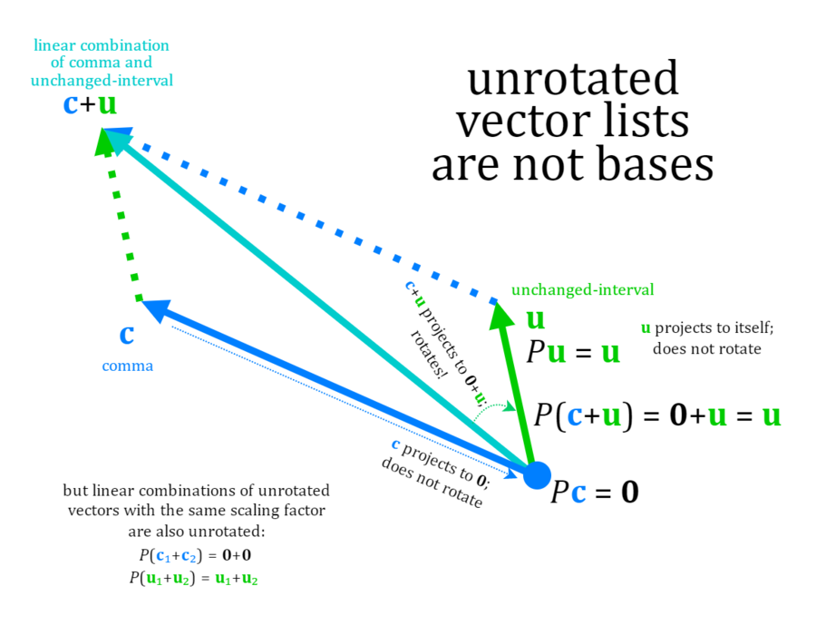 V is not basis.png
