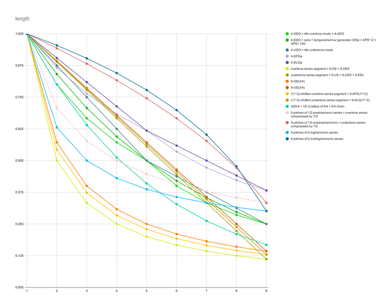 File:Length.svg