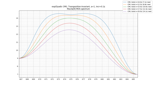 2T-CMI-mavila-9-spectrum various s a=1.png