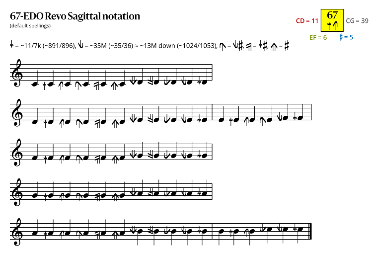 67-EDO Revo Sagittal.svg