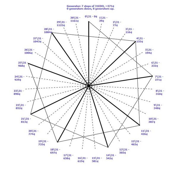 Orwell Xenharmonic Wiki